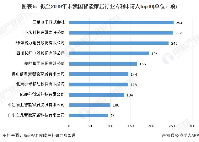 2020年智能家居市场分析 市场规模将达到1530亿元