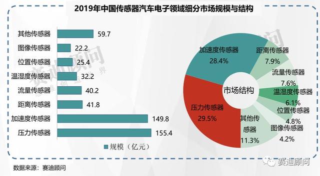 一文看懂全球传感器市场