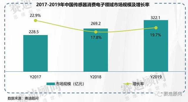 一文看懂全球传感器市场